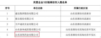 【喜讯】BB电子医药下属山东BB电子药业入选2023年度山东省高校毕业生就业“最具吸引力”民营企业100强